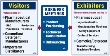 B-to-B Trade Show
